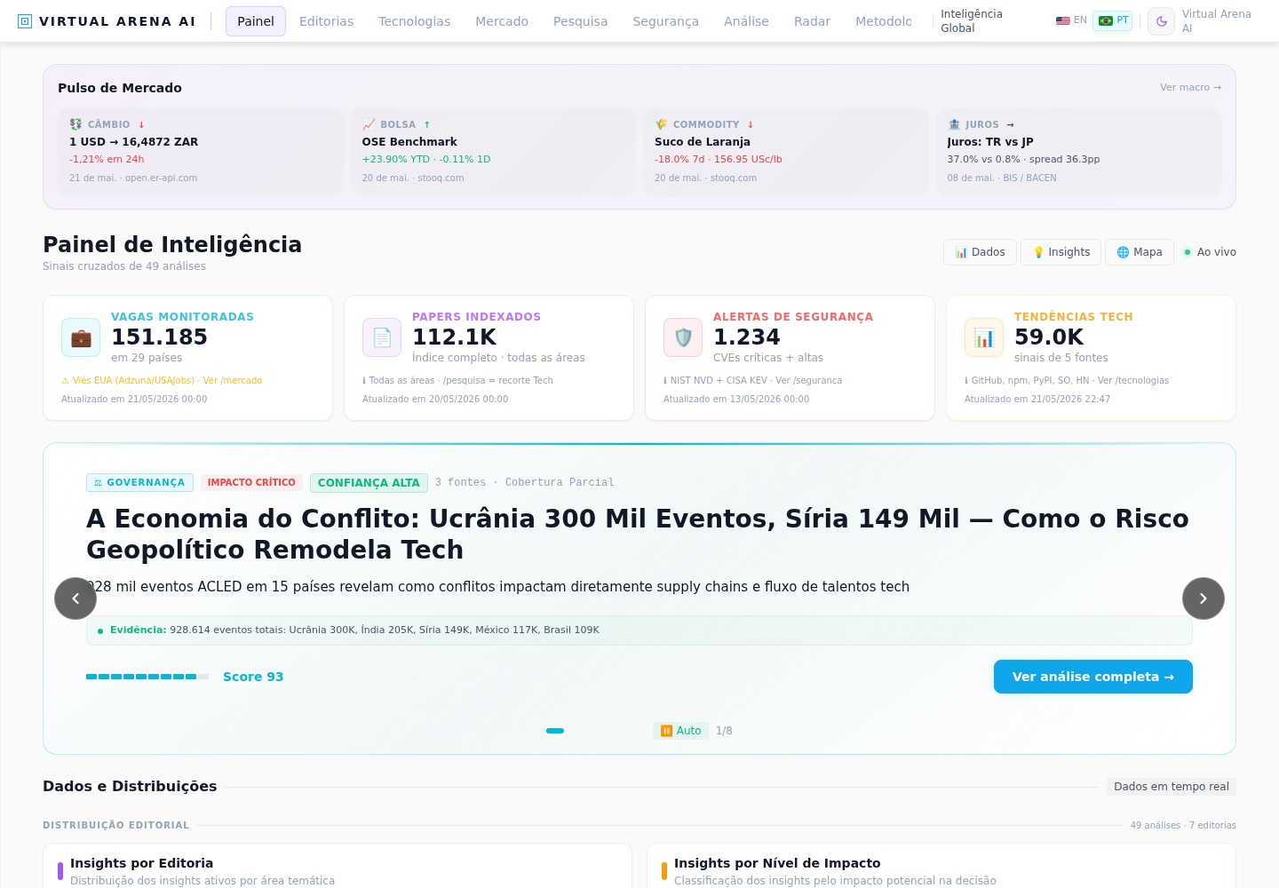 Painel principal do Virtual Arena AI com KPIs de vagas, alertas de segurança e tendências tecnológicas.
